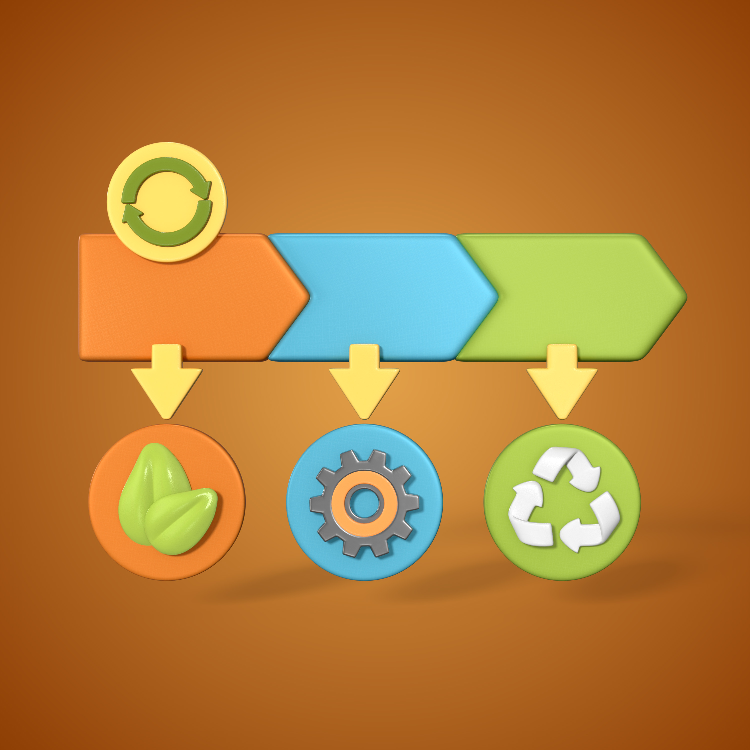Lifecycle Management